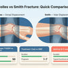 Understanding Colles and Smith Fractures: A Comprehensive Guide