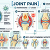 Understanding Joint Pain Causes and Management