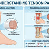 Tendon Pain Understanding Causes Symptoms and Recovery